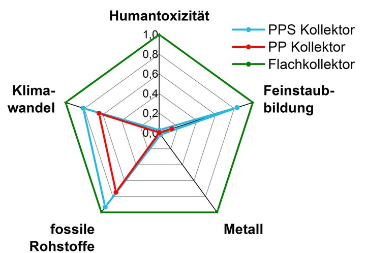 150225_ISE_PIC_Solarthermie_polymere_Werkstoffe_2.jpeg