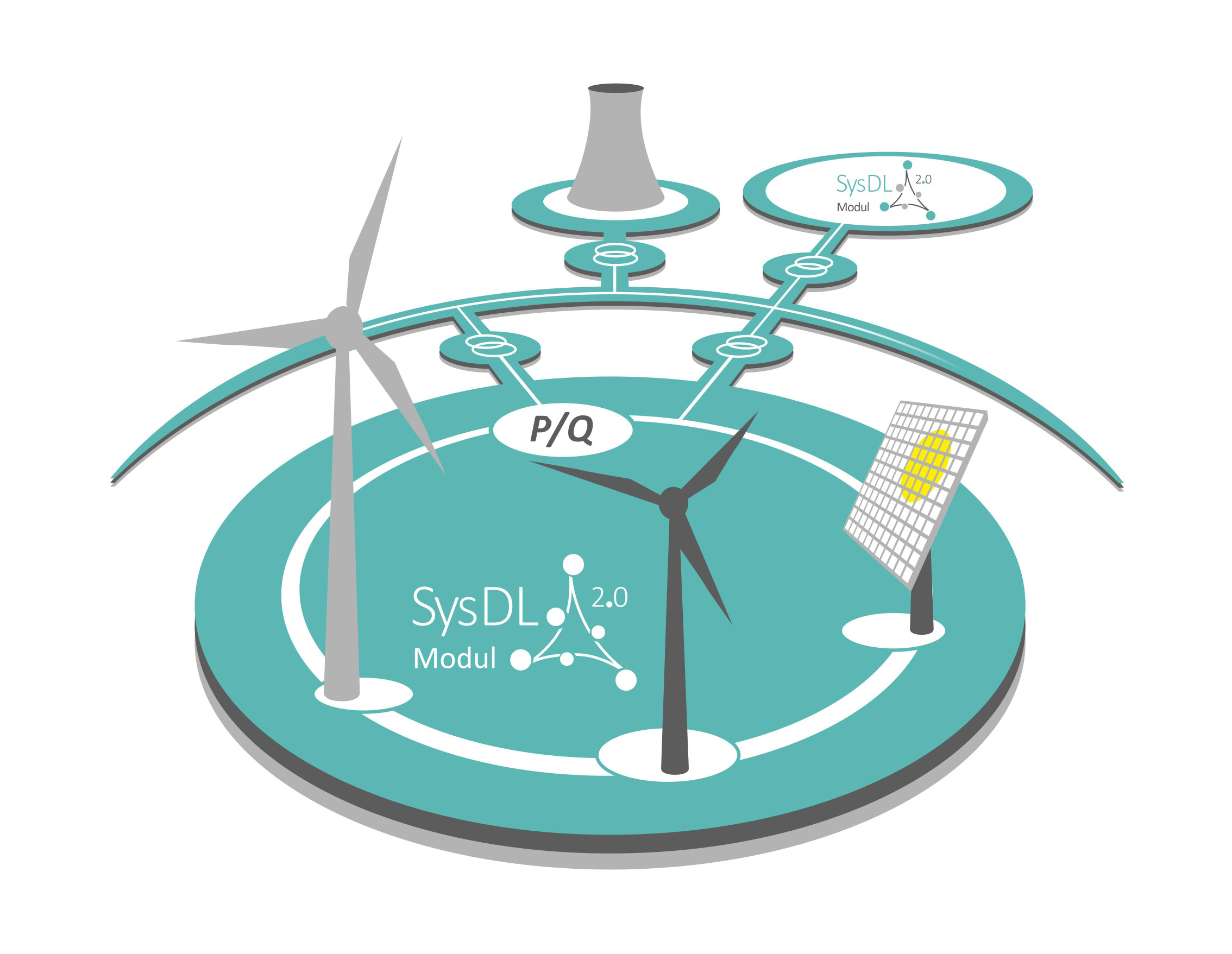 Aufbau und Einbettung des SysDL 2.0 Demonstrators in der Systemlandschaft Aufbau und Einbettung des SysDL 2.0 Demonstrators in der Systemlandschaft