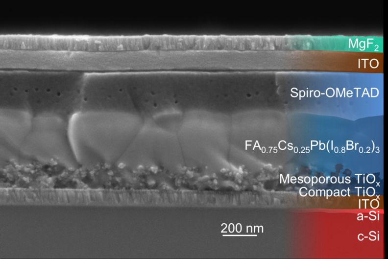 Struktur einer Tandemsolarzelle mit einer nur wenige 100 Nanometer dünnen Perowskit-Schicht, wie sie aktuell realisiert wird. Problematisch ist die Verwendung von Blei.