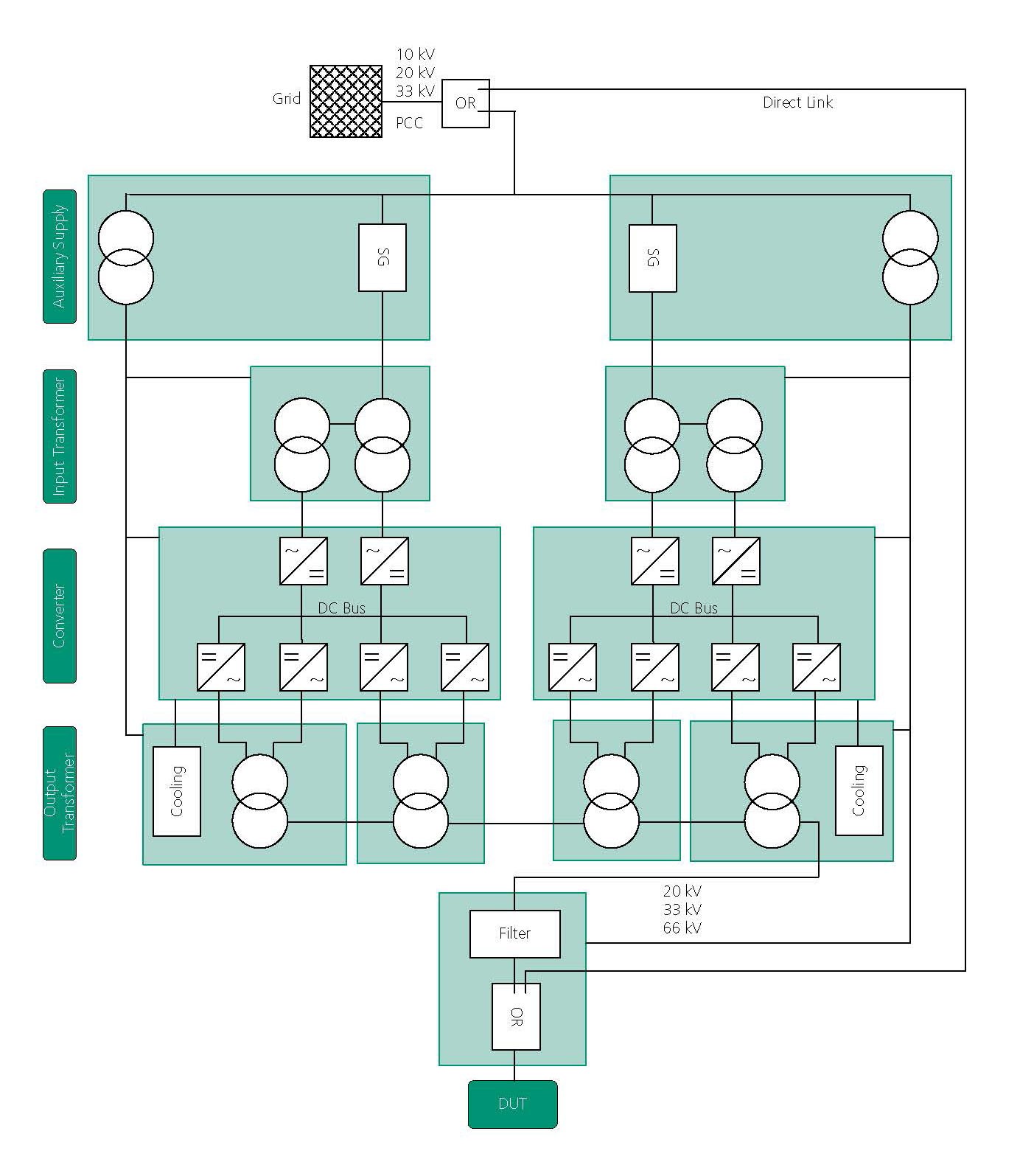 Aufbau des Mobil-Grid-CoP. Die einzelnen Komponenten des Mobil-Grid-CoPs werden in Überseecontainern untergebracht, welche im Übersichtsplan grün dargestellt sind. Aufbau des Mobil-Grid-CoP. Die einzelnen Komponenten des Mobil-Grid-CoPs werden in Überseecontainern untergebracht, welche im Übersichtsplan grün dargestellt sind.