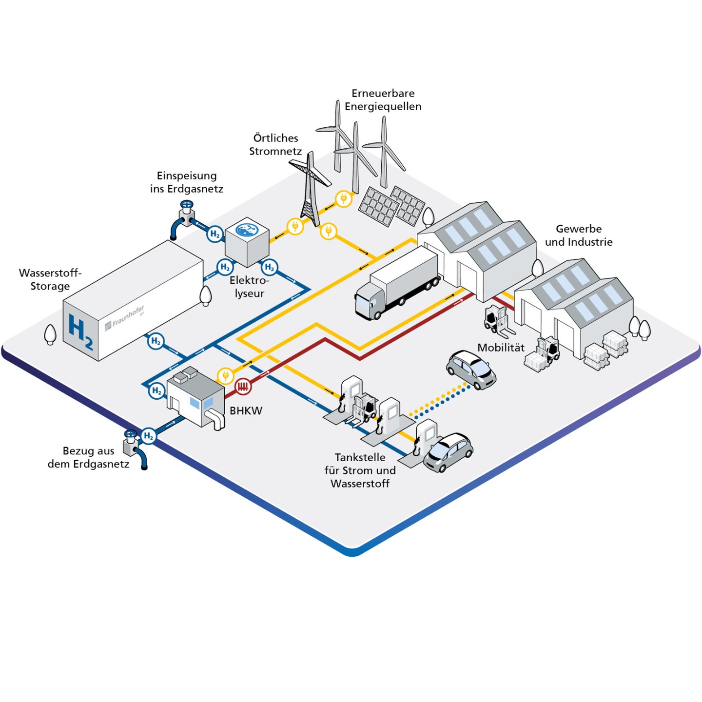 Wasserstofffabrik der Zukunft