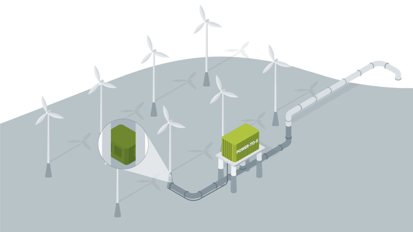 Schematic representation of the offshore production of green hydrogen within the flagship project H2Mare.