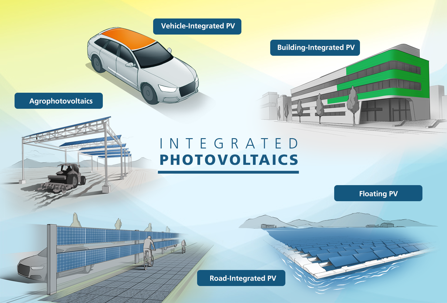 © Fraunhofer ISE Integrated PV utilizes surface areas to exploit new potential for power generation. © Fraunhofer ISE Integrated PV utilizes surface areas to exploit new potential for power generation.