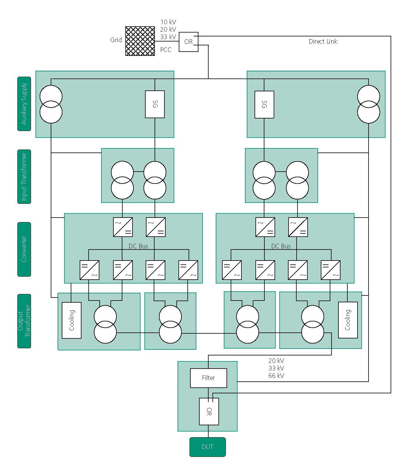 Overview sketch of Mobil-Grid-Co. The components of the test bench will be housed in shipping containers, which are shown with green colored in the overview sketch.